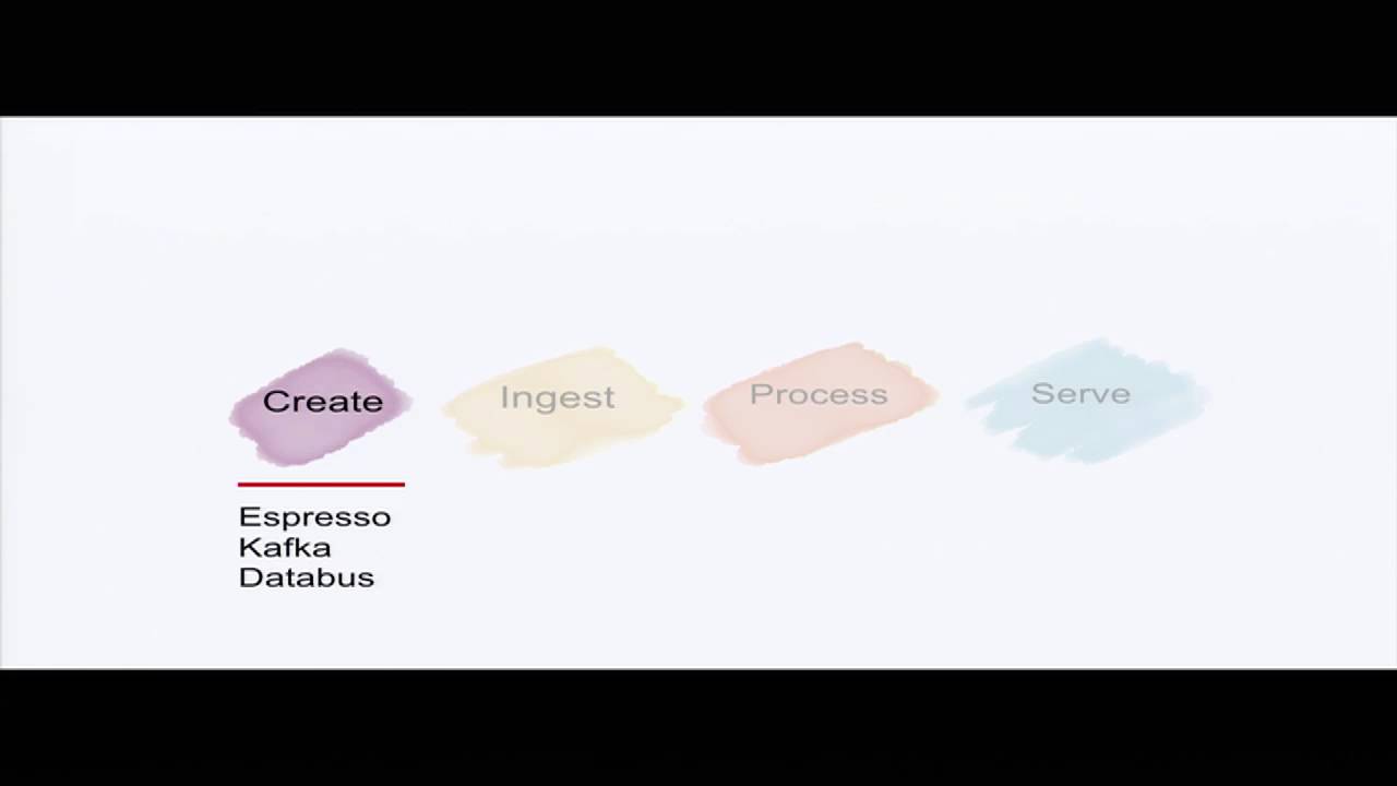 XLDB-2016: Real-time Data at LinkedIn