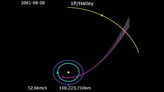 Halleys Comet 2061