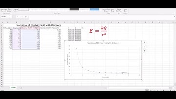 Plotting the variation of Electric Field with Distance  # PhET Simulation #