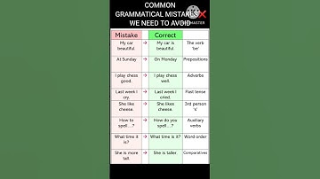 30 of the Most Common Grammatical Errors We All Need to Stop Making|English grammar online classes
