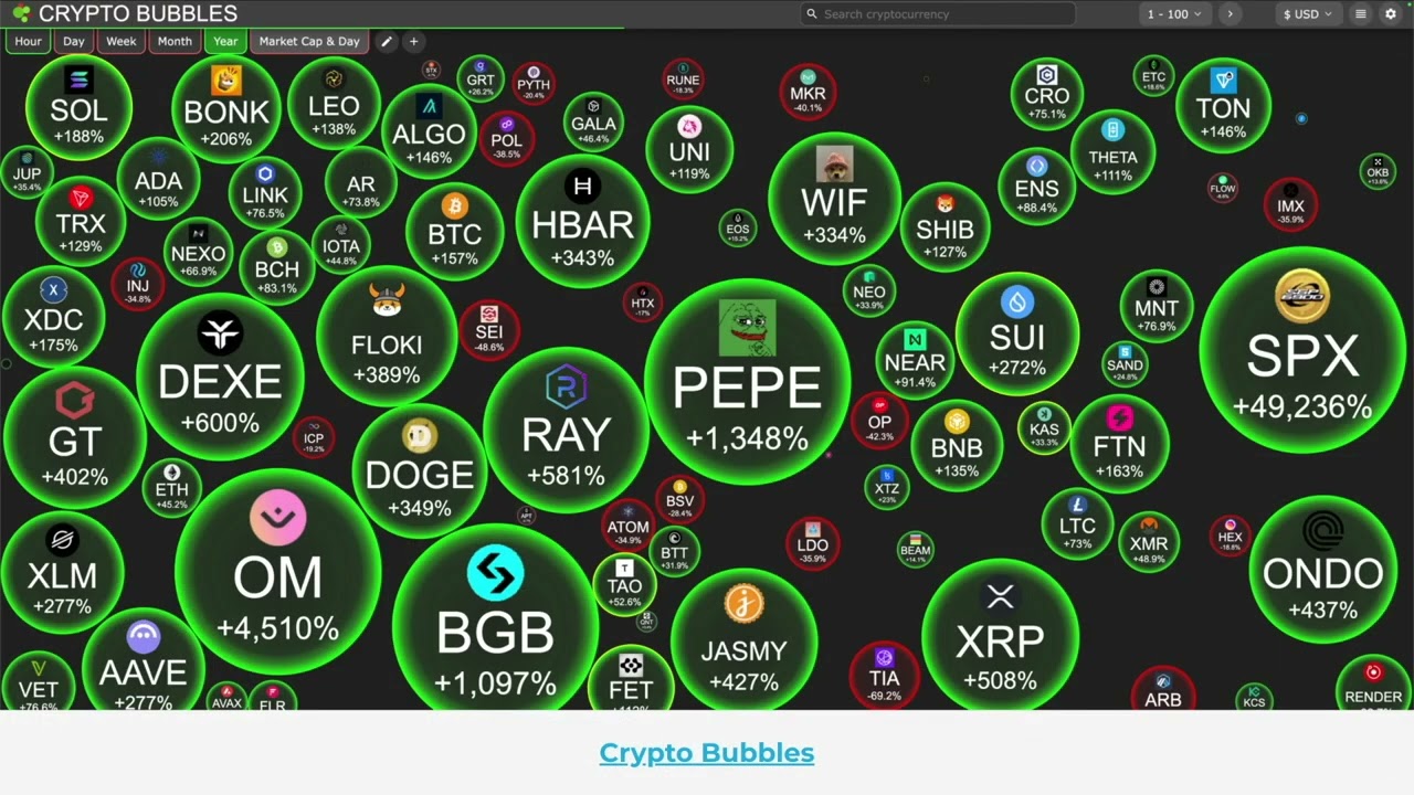 The Crypto Master: Frameworks for Leaders