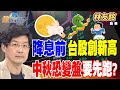 美國降息影響