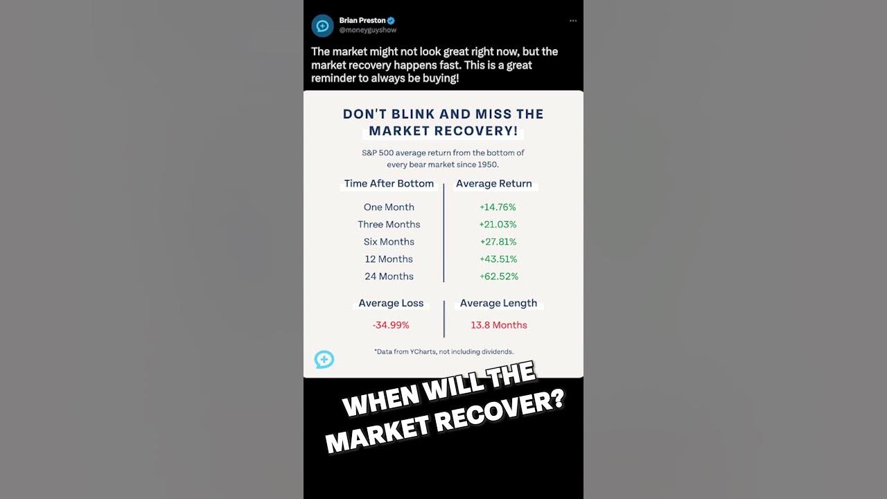 When Will the Market Recover? YouTube