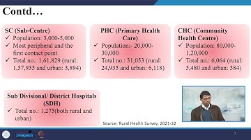 Lecture 60- Indian Health System and Challenges #CH26SP #swayamprabha