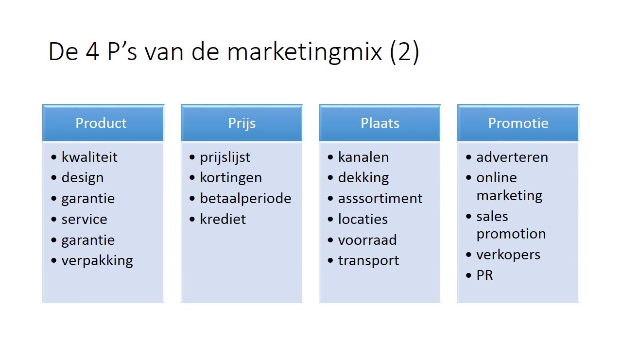 van de 4 P's voorbeeld Marketingscriptie.nl