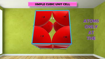 PACKING EFFICIENCY IN SIMPLE CUBIC |3D ANIMATION |SOLID STATE | UNIT CELL| எளிய கியூபிக் யூனிட் செல்