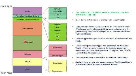 3. ARM Cortex M4/M3 - Memory Mapping