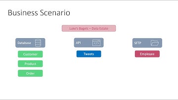 Data Engineering - Working with Data Sources