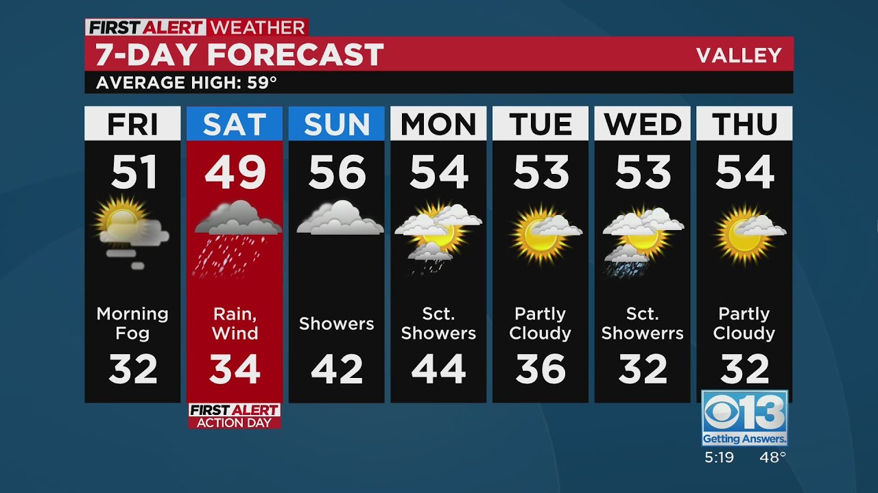 Sacramento evening weather forecast Dec. 1, 2022 YouTube