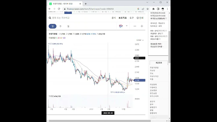 국영지앤엠 주가 전망 및 차트 분석