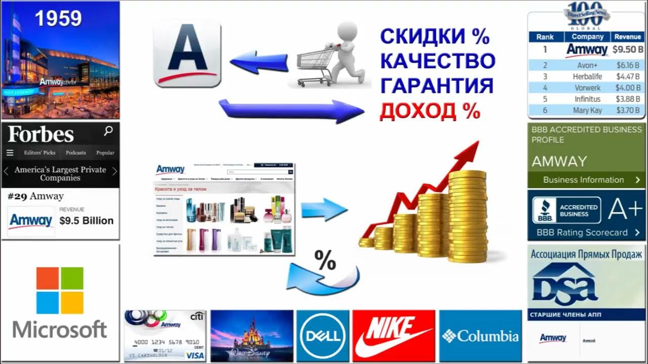Amway kz войти. Amway kz войти. Amway мобильное приложение. Amway kz войти. Amway kz войти.