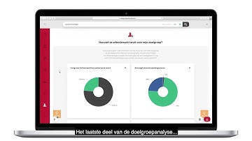 Intelligence Group Doelgroepen Dashboard video