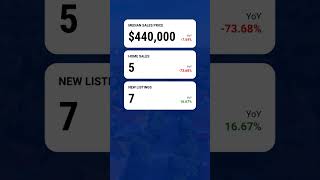 🏡 Lake Saint Louis Real Estate Market Insights – May 2026 🏡 Curious about the latest trends in La