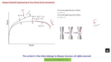 Abaqus Utility:Converting Engineering to True stress-strain curve Tutorial