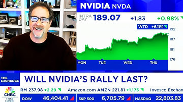 CNBC Today On NVIDIA Stock & AI Stocks Reaching New Highs - NVDA Update