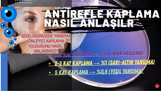 ANTİ-REFLE (YANSIMA ÖNLEYİCİ, ET) KAPLAMA | OPTİK CAMLARA UYGULANAN KAPLAMALAR Resimi