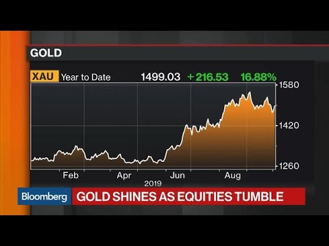 Bloomberg Markets Live Gold Chart