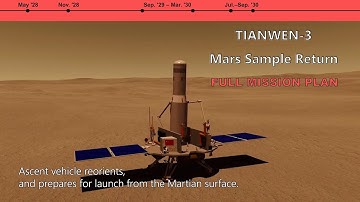 China’s 2028 Mars Sample Return: Tianwen-3 Mission Simulation