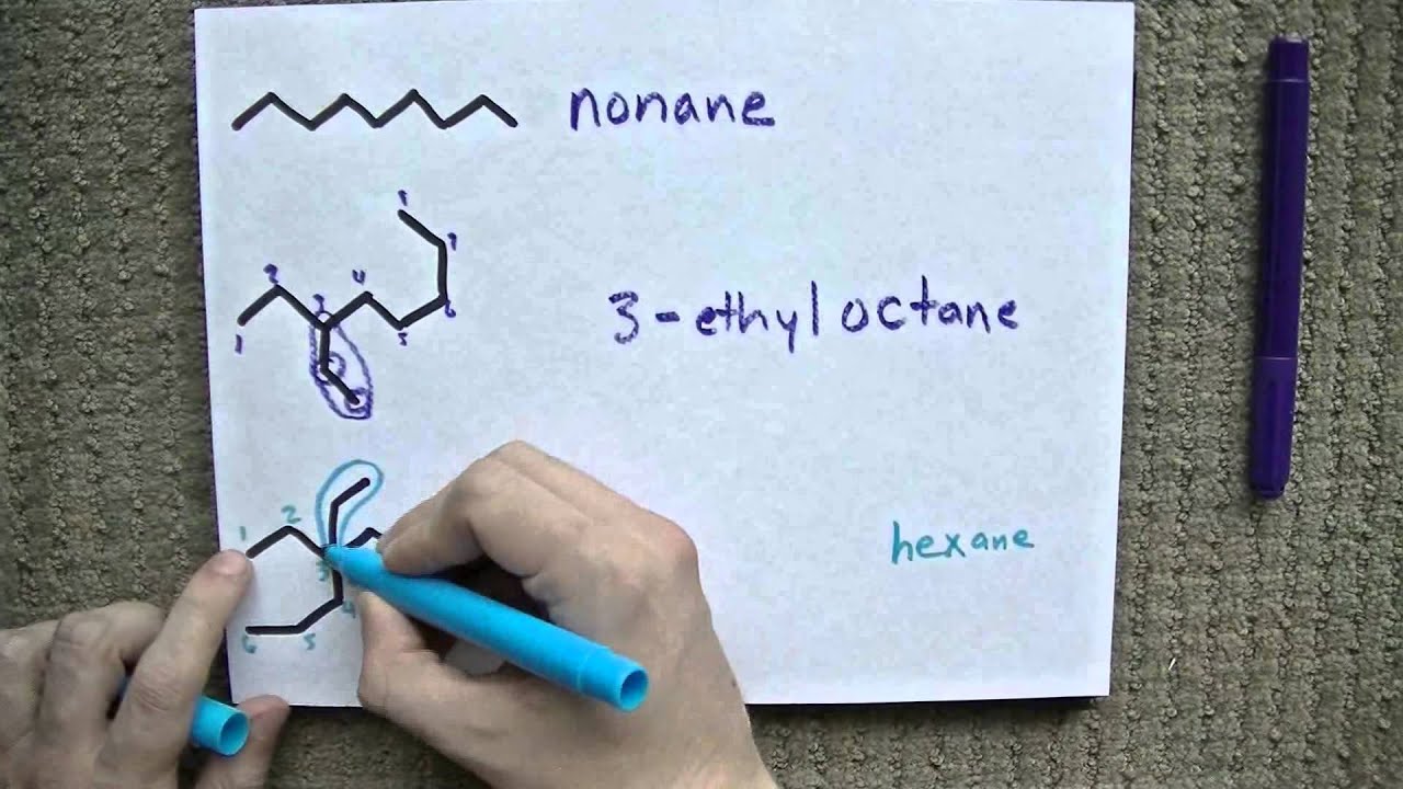 Alkanes: Naming + Properties - YouTube