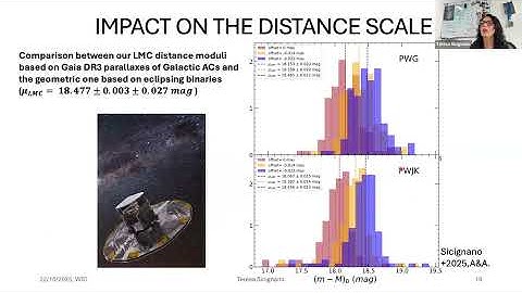 WST 2MTDT w/ Teresa Sicignano -- Type II Cepheids as an alternative route to the Hubble constant