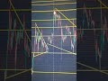 XRP Could Be Setting Up For Something HUGE!