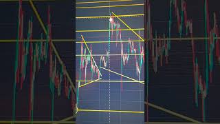 XRP Could Be Setting Up For Something HUGE!