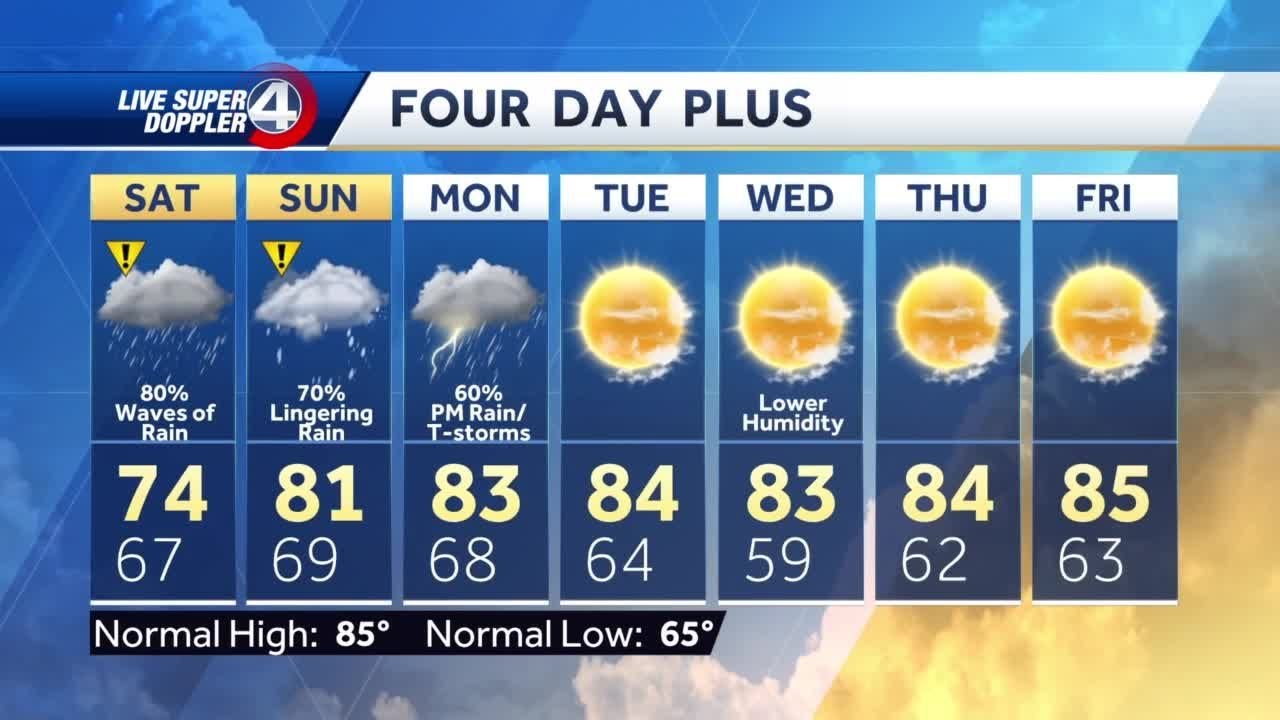 Weekend Rain Timing - YouTube