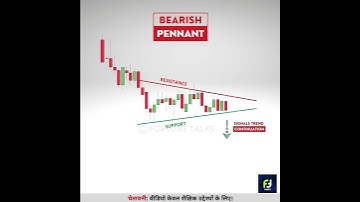 Bearish Pennant🔥 Chart Pattern सीखना इतना आसान है | Chart patterns in hindi