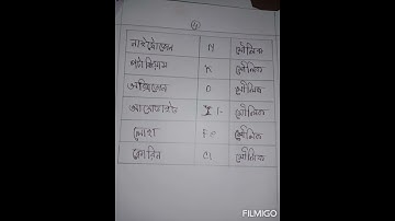 Class seven science assignment solution 2020 (4th week)