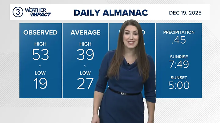 Cleveland area weather forecast: Quiet weekend before a week full of above-average temperatures