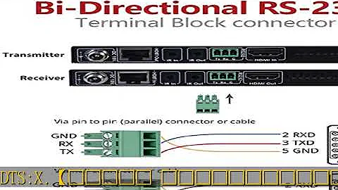 AV Access HDBaseT HDMI Extender Over Cat5e/6/6a/7 Ethernet up to 330ft/100m 4K@60Hz, Supports HDCP2