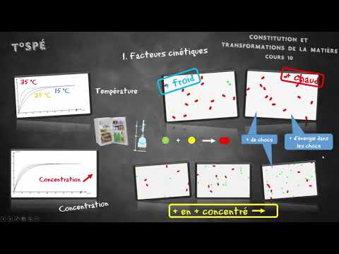 Cours 10  Réaction chimique: aspects microscopiques