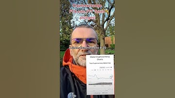 Warned about FTX exchange FTT token plunges. #cryptofans #cryptomarketnews #crypto #cryptocurrencies