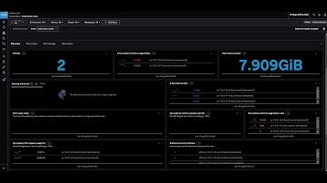 Splunk Cloud Observability - Deploy Splunk otel collector Agent on Kubernetes
