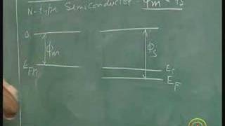 ⁣Lecture13- Metal Semiconductor contacts for MESFET (Contd.)