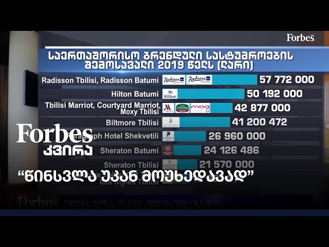 “წინსვლა უკან მოუხედავად” - საერთაშორისო დონის სასტუმროების გეგმები