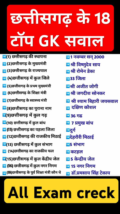 Chhattisgarh General Knowledge Questions (2024) #cg#gk