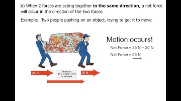 Introduction to Forces Video