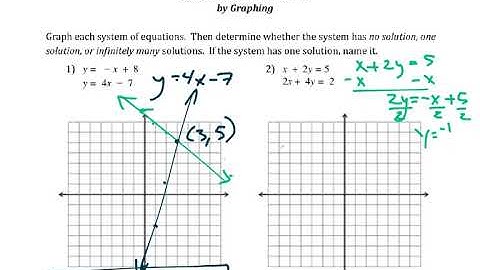 5.1 Graphing Systems of Linear Equations (2 of 3)