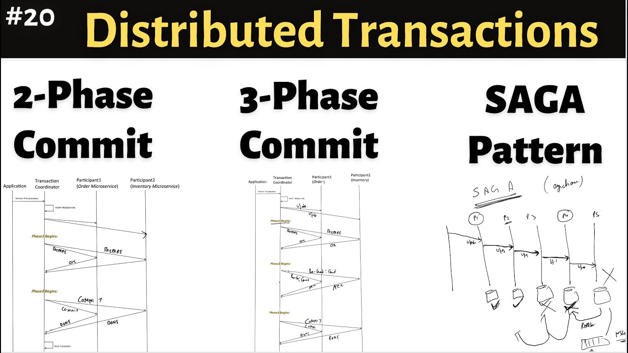 20. Handle Distributed Transactions | Two-Phase Commit (2PC), Three