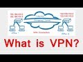 What is VPN? Benefit of VPN Network | Virtual Private Network Explained by Tech Guru Manjit