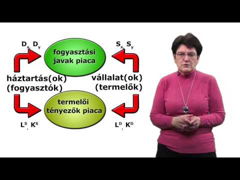 Videó: Mi A Termelési Tényező