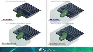 Ansys LS-DYNA – Comparison of Different Modeling Approaches for Bird Strike Analysis