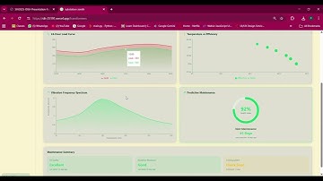 Development of AI/ML enabled Digital Twin for EHV 400/220 kV Substation - SIH 2025 Code4Bharat Alpha