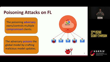 USENIX Security 
