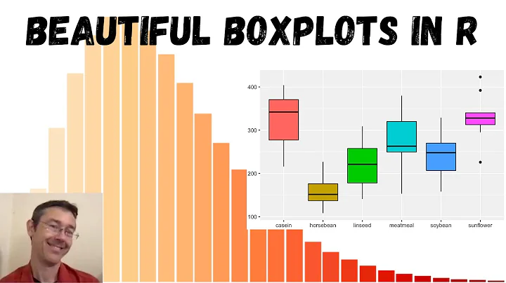 Boxplots in R