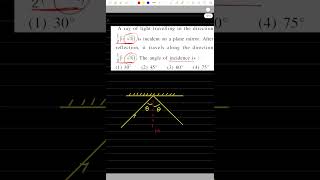 Angle of Incidence from Direction Vectors | Reflection of Light Trick 🔥 | Physics | JEE Mains 2026