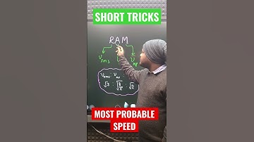 🔥MOST PROBABLE SPEED I 🤞KINETIC THEORY OF GASES🔥 I SUPER SHORT TECHNIQUE😍