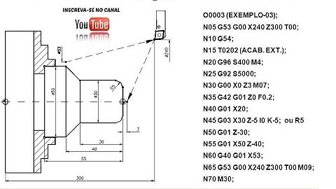 Programação de torno CNC, interpolação circular G2 e G3! Raio!!!