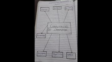 #characteristics #of #computer #learning  #computerawareness #computer #basics #knowledge